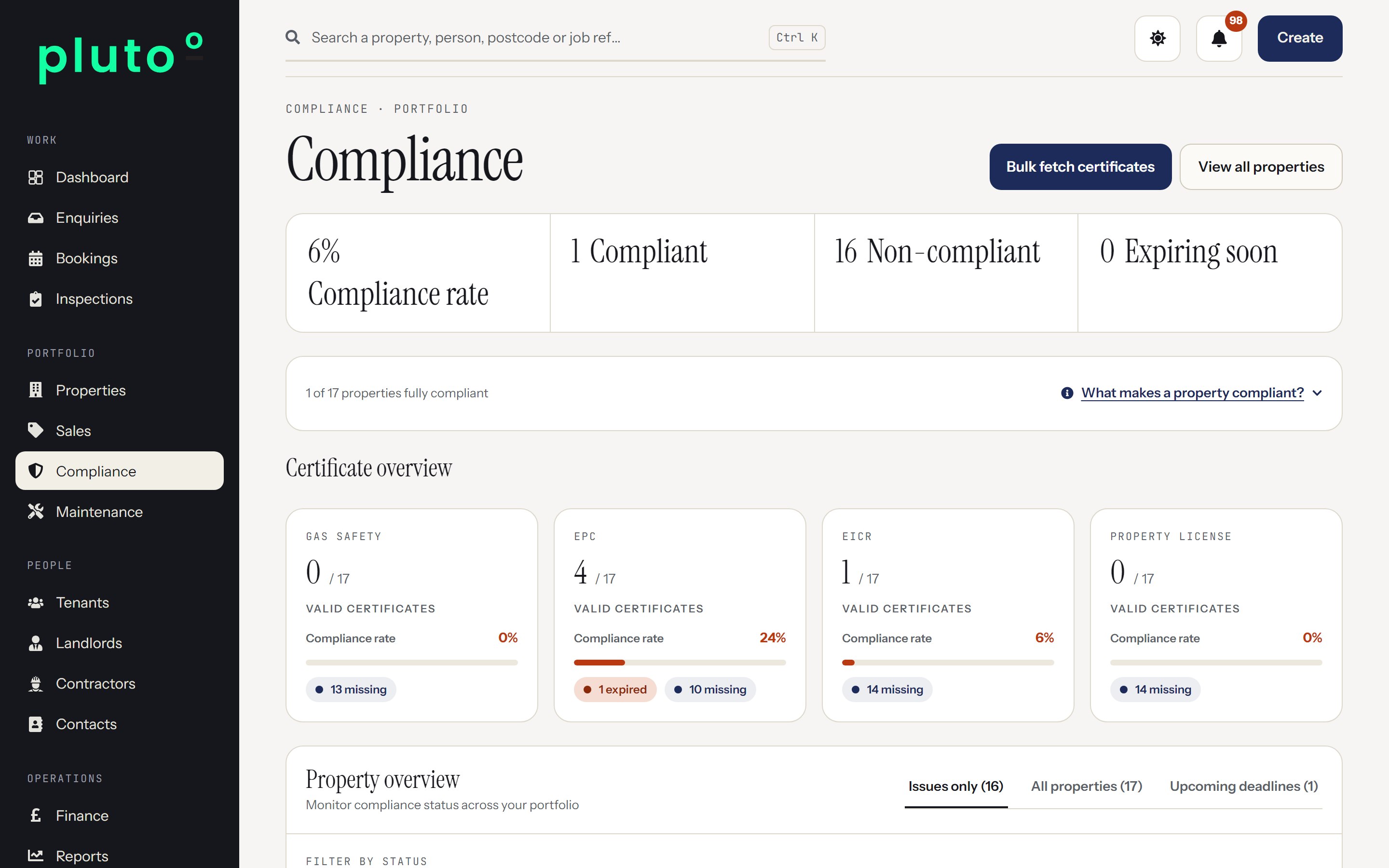 Compliance dashboard in Plutoo Comet